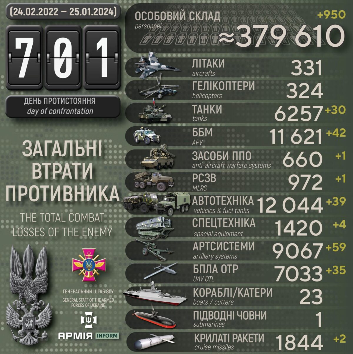 Потери российских нацистов по состоянию на 25 января 2024