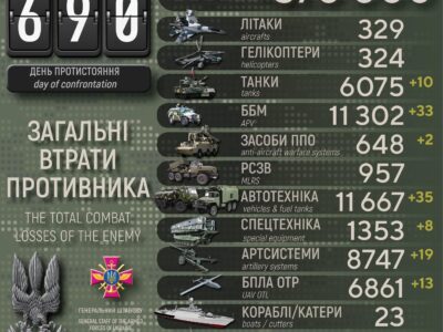 Сили оборони знищили вже 370 тисяч окупантів  