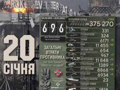 Втрати рф за добу: Сили оборони знищили 750 окупантів, 14 артсистем та 10 ББМ  