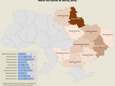 За добу армія рф обстріляла десять областей України: є загиблі та поранені  