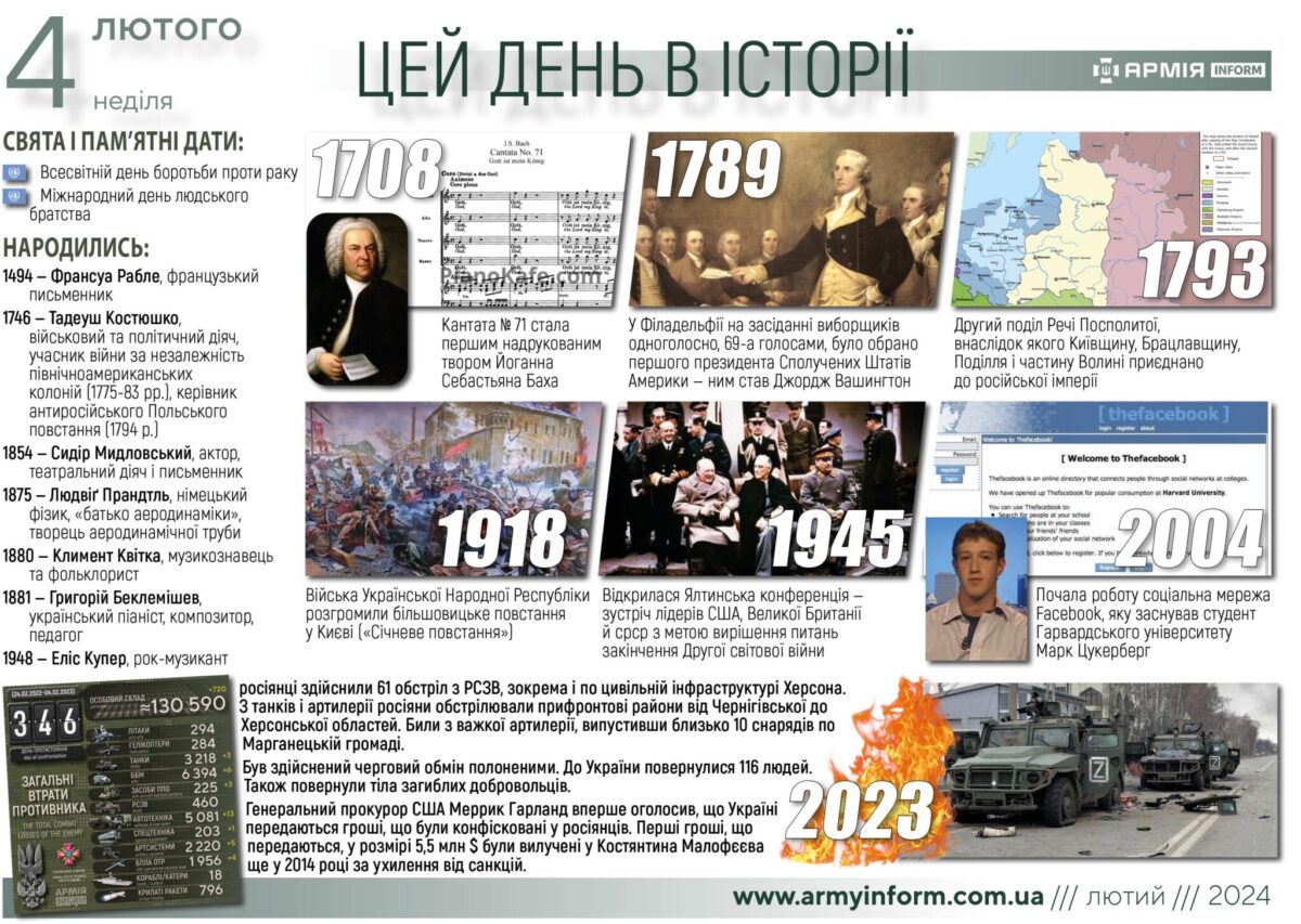 4 лютого. Цей день в історії