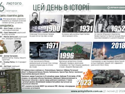 6 лютого. Цей день в історії  