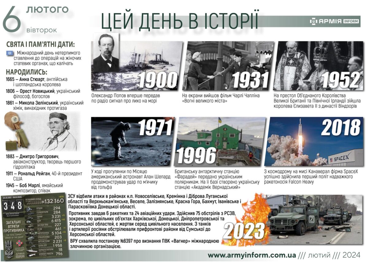 6 лютого. Цей день в історії