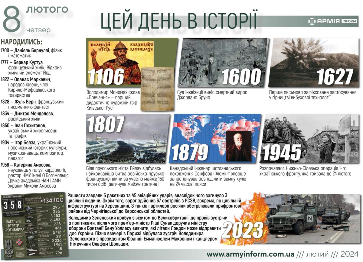 8 лютого. Цей день в історії