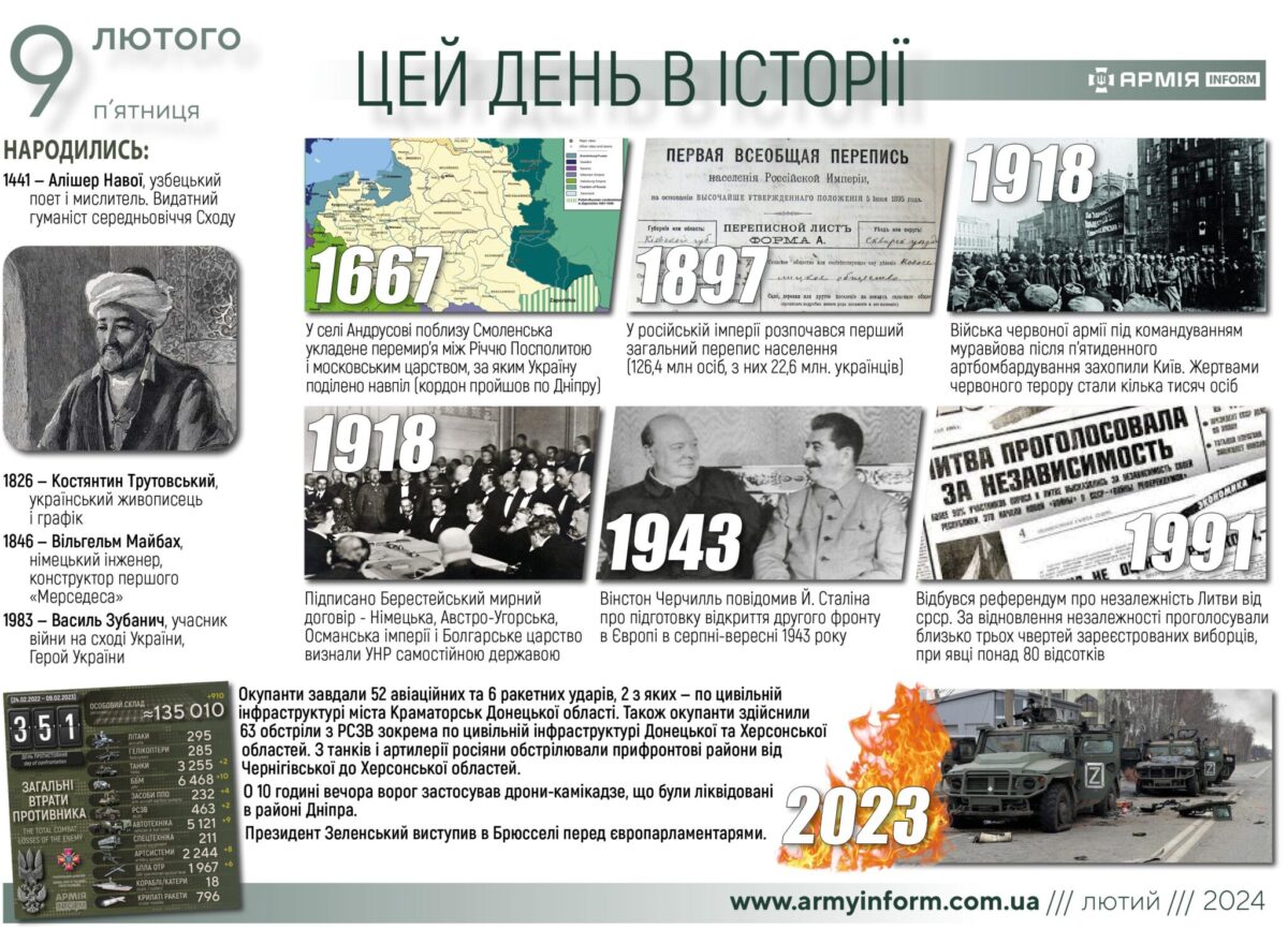 9 лютого. Цей день в історії