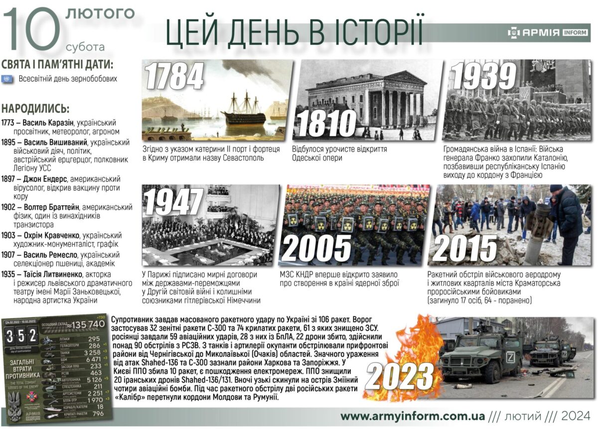 10 лютого. Цей день в історії