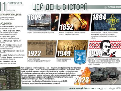 11 лютого. Цей день в історії  