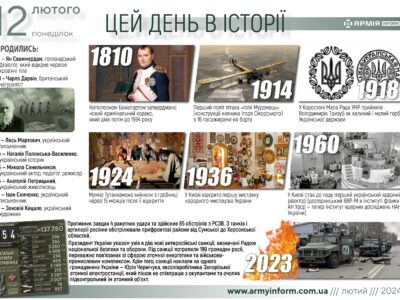 12 лютого. Цей день в історії  