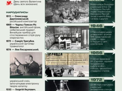 14 лютого. Цей день в історії  