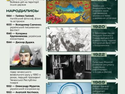15 лютого. Цей день в історії  
