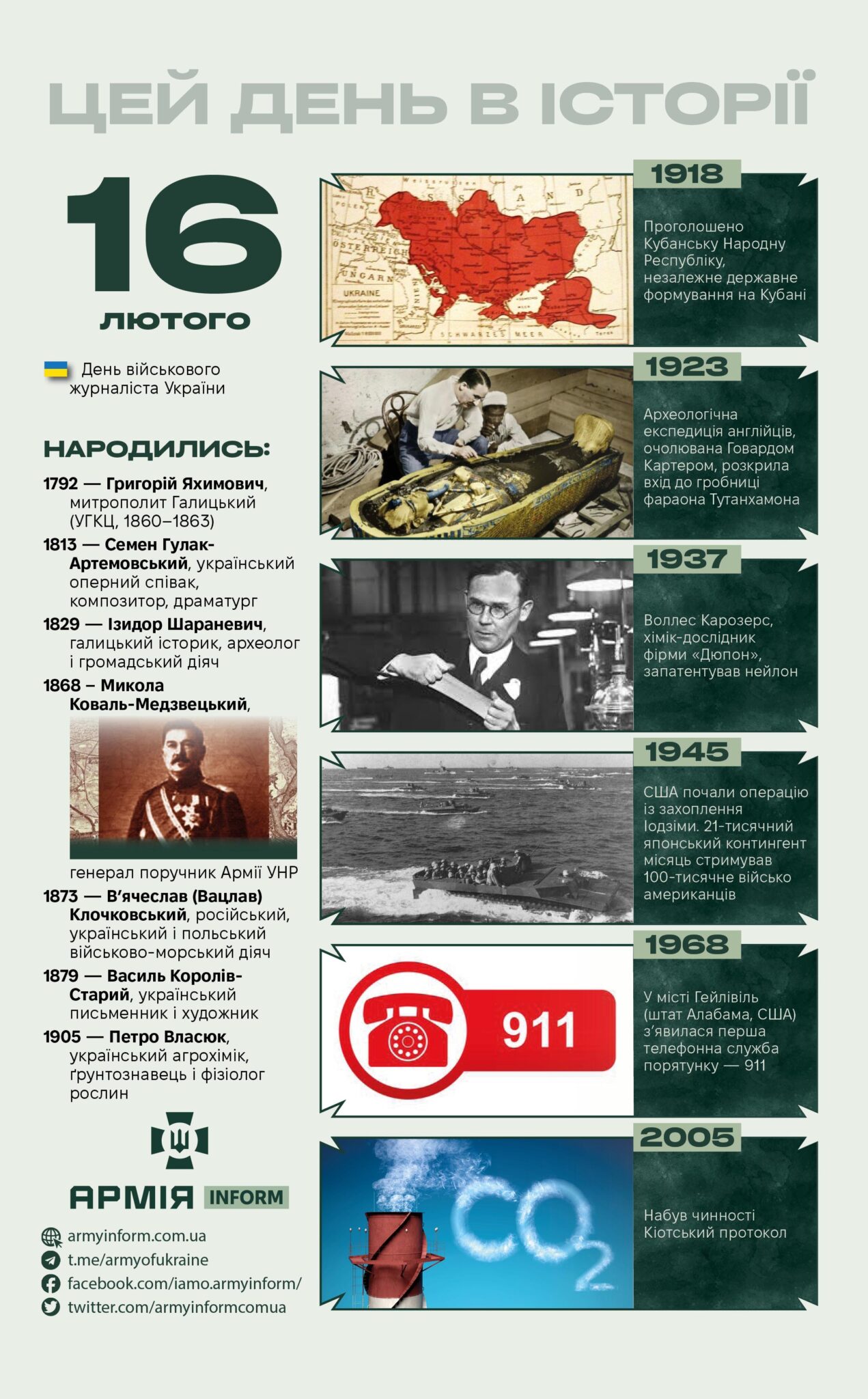 16 лютого. Цей день в історії