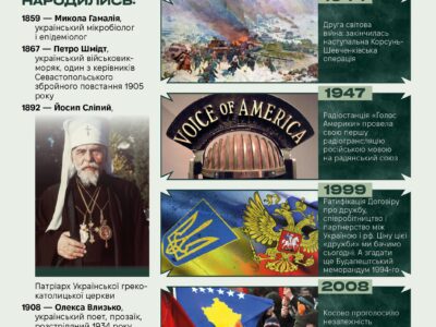 17 лютого. Цей день в історії  