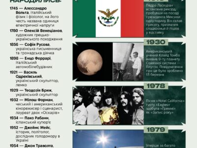 18 лютого. Цей день в історії  