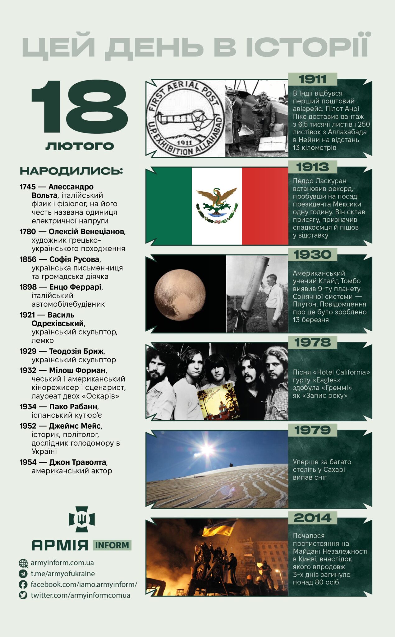 18 лютого. Цей день в історії