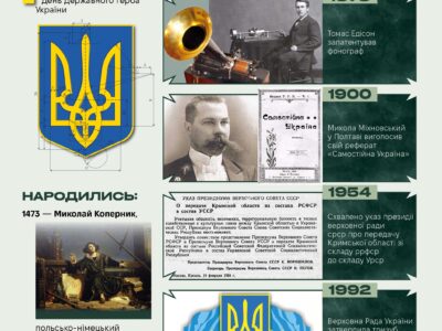 19 лютого. Цей день в історії  