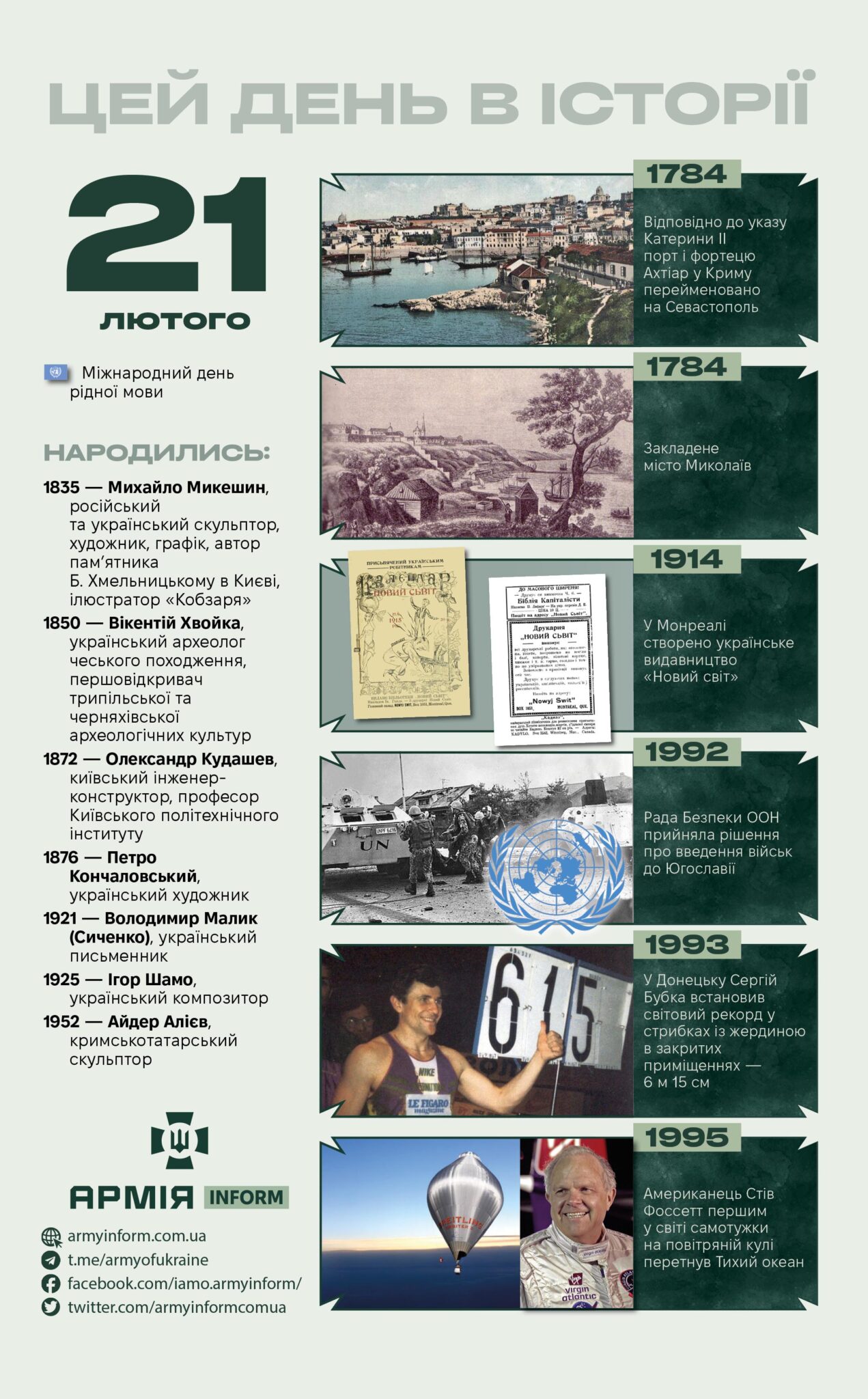 21 лютого. Цей день в історії