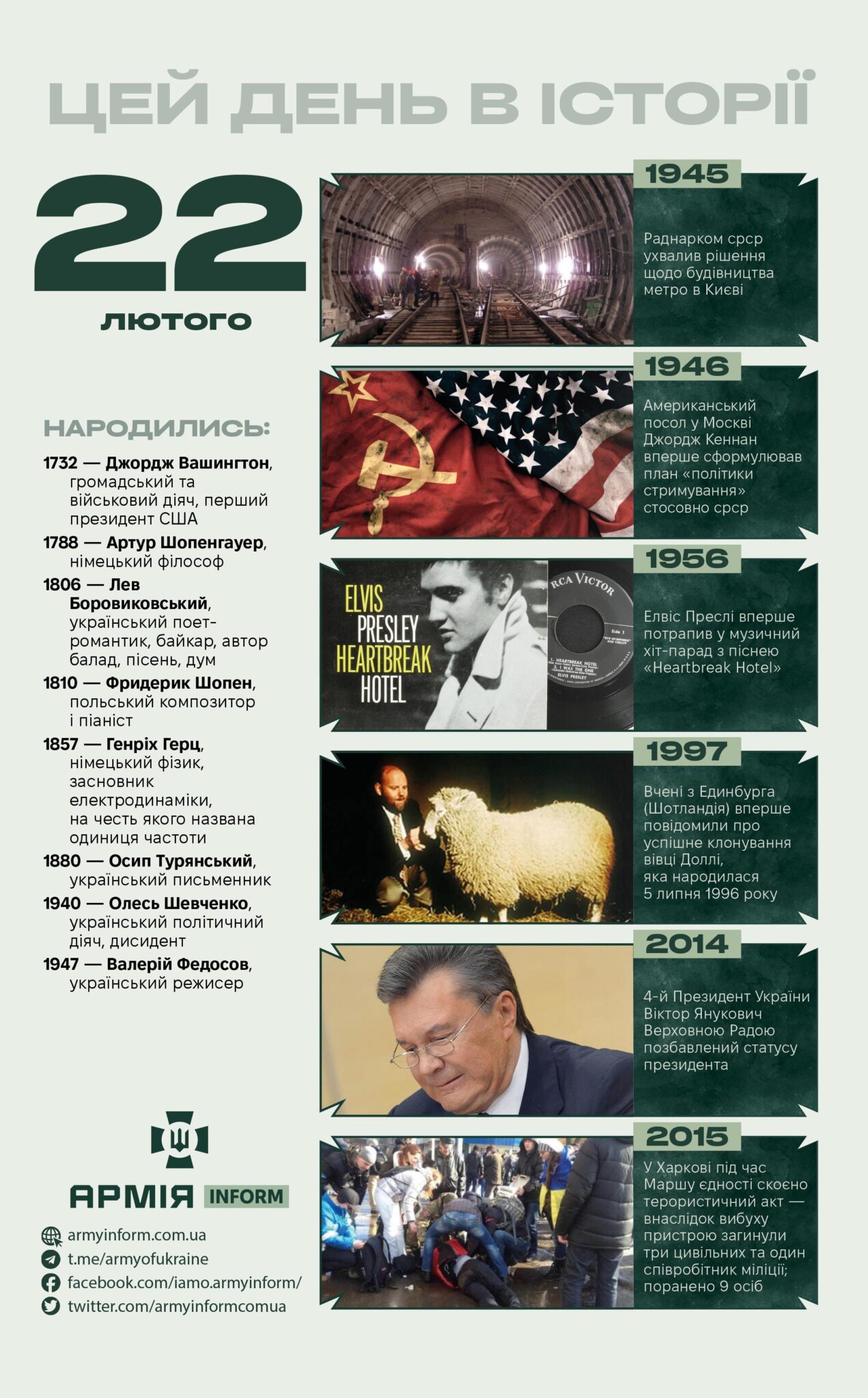 22 лютого. Цей день в історії