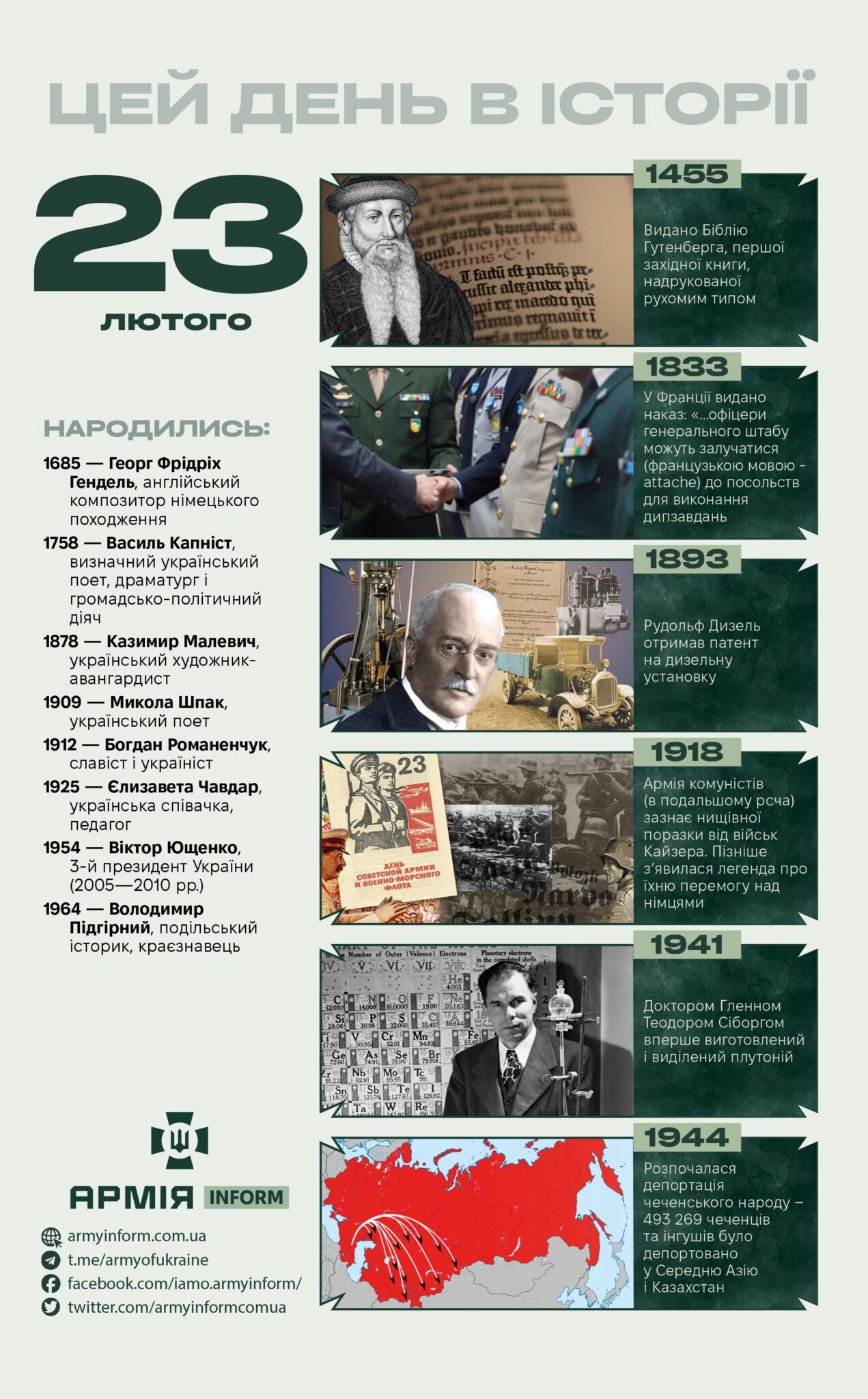 23 лютого. Цей день в історії