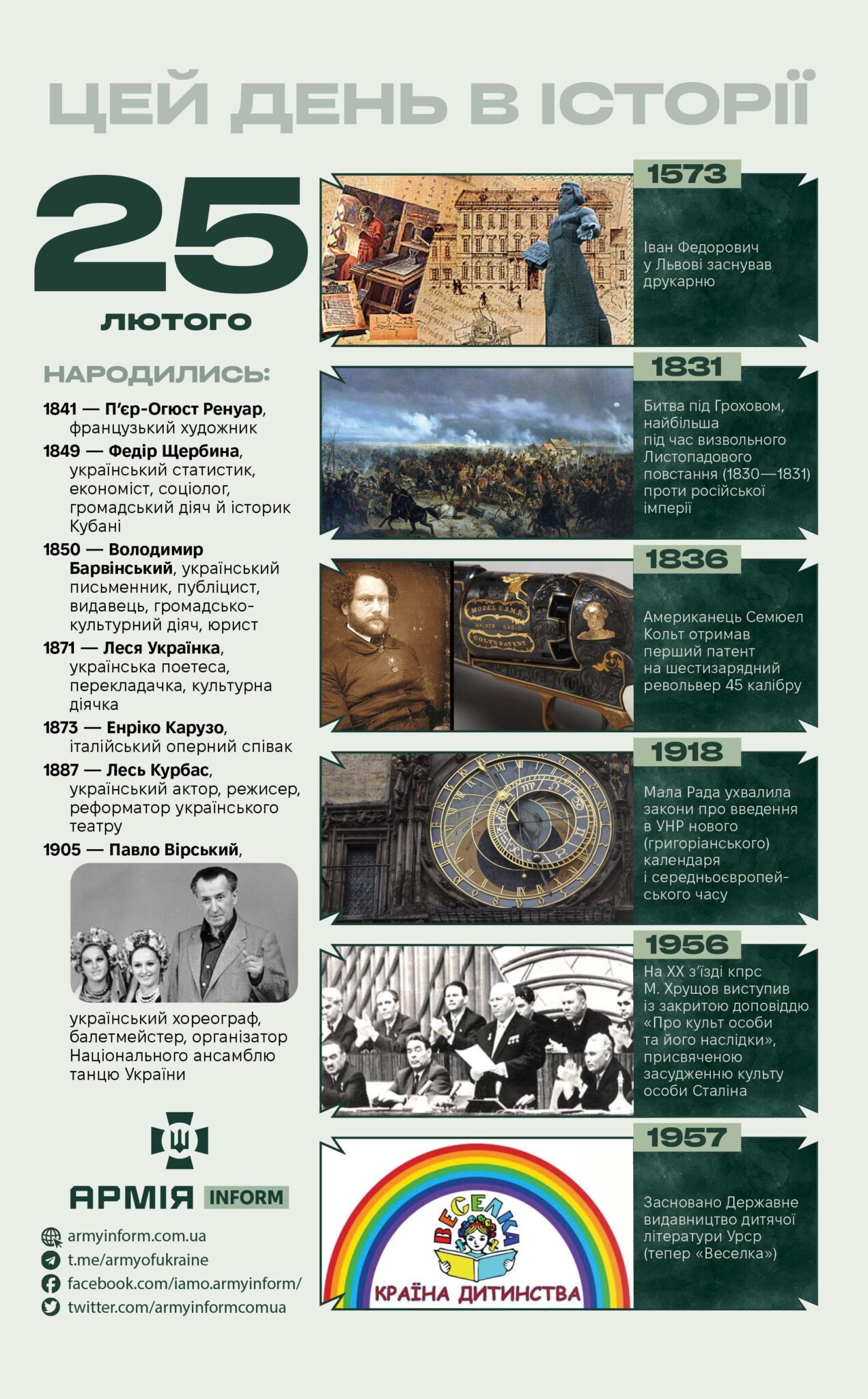 25 лютого. Цей день в історії