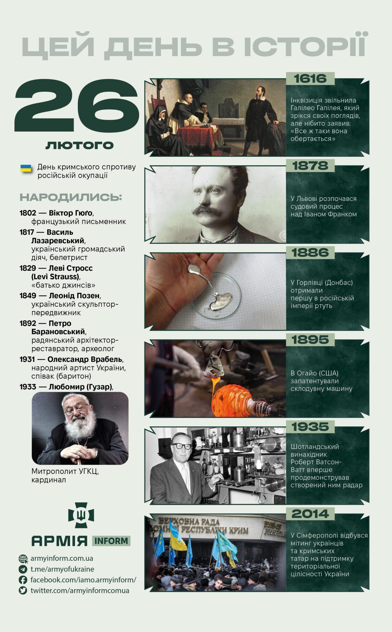 26 лютого. Цей день в історії