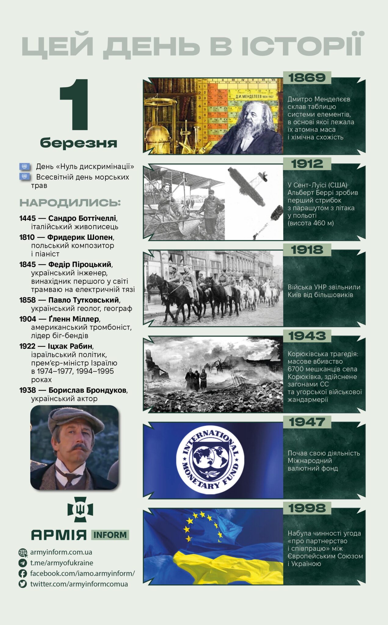 1 березня. Цей день в історії