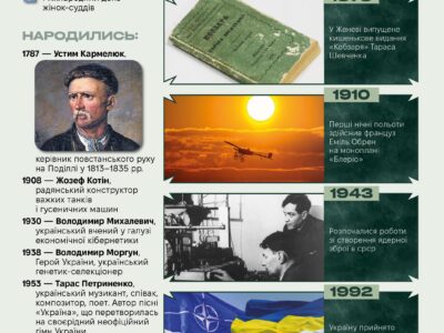 10 березня. Цей день в історії  