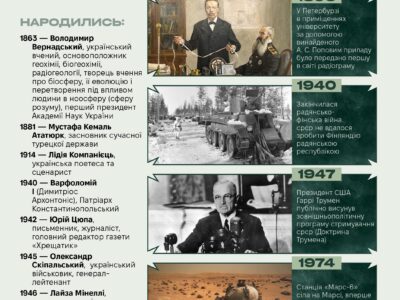 12 березня. Цей день в історії  