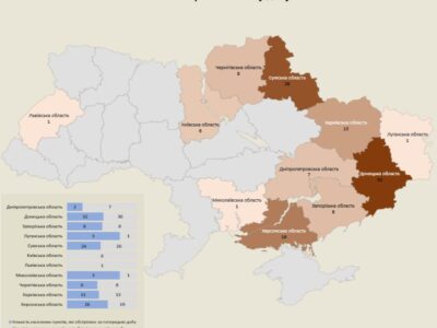 Ворог обстріляв майже 160 об’єктів інфраструктури протягом минулої доби  