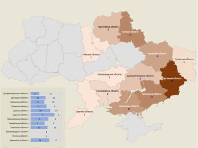 Протягом минулої доби ворог обстріляв 12 областей України  