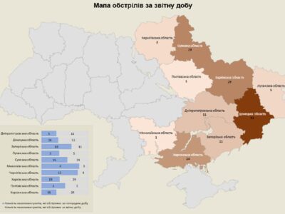 Минулої доби росармія обстріляла 166 населених пунктів України  