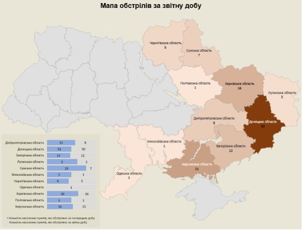 125 населених пунктів України минулої доби були під ворожими обстрілами  