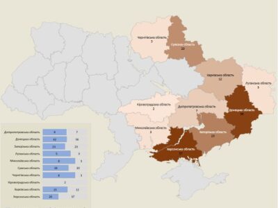 З мінометів, танків та артилерії війська рф атакували 10 областей України  