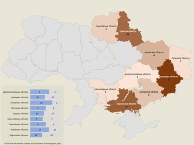 За добу армія росії обстріляла дев’ять областей України: є загиблі та поранені  