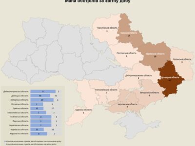 Війська росармії за добу атакували 11 областей України, є загиблі та поранені  