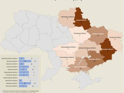 11 областей України обстріляли росіяни за добу: наслідки ворожих атак  