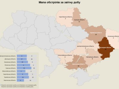 Авіація, ракети та артилерія: росіяни за добу атакували дев’ять областей  