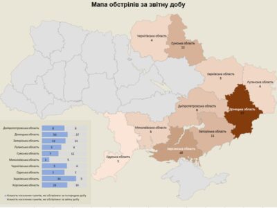 10 областей України обстріляли росіяни за добу: наслідки ворожих атак  