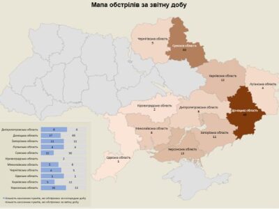 Обстріли України: за добу ворог атакував понад 140 населених пунктів  