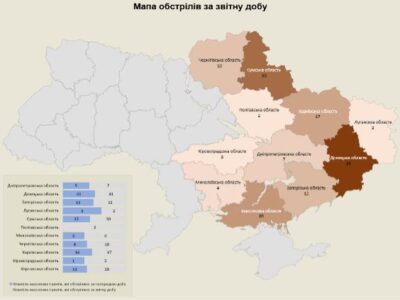 З мінометів, танків та артилерії війська рф атакували 11 областей України  