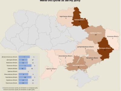 Обстріли України: за добу ворог атакував понад 160 населених пунктів  