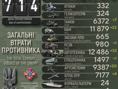 Мінус ще 890 окупантів, 7 танків та 22 ББМ: втрати росармії за останню добу  