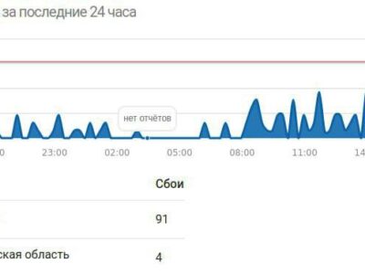 ІТ-армія призупинила роботу московського метрополітену  