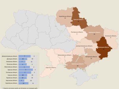 За минулу добу війська рф обстріляли 145 населених пунктів та 98 об’єктів інфраструктури  