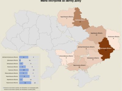 Окупанти за добу обстріляли 110 населених пунктів у 9 областях України  