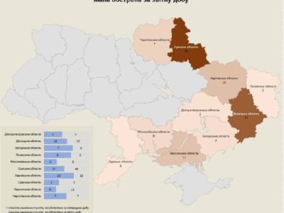 Обстріли України: за добу ворог атакував 129 населених пунктів  