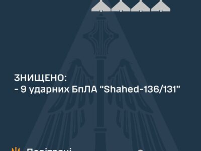 Вночі сили ППО знищили 9 «шахедів»  