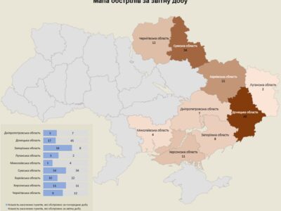 Понад 140 населених пунктів України минулої доби були під ворожими обстрілами  