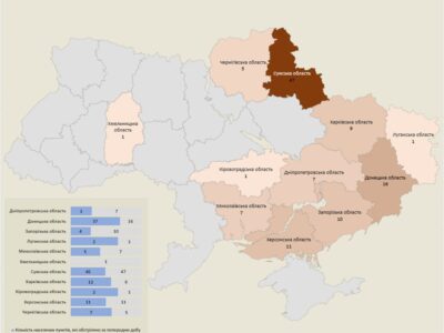 Протягом доби росіяни атакували майже 200 об’єктів інфраструктури України  