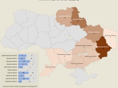 Ворог атакував 178 об’єктів інфраструктури протягом доби  