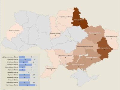 З мінометів, танків та артилерії росармія атакувала 12 областей України  